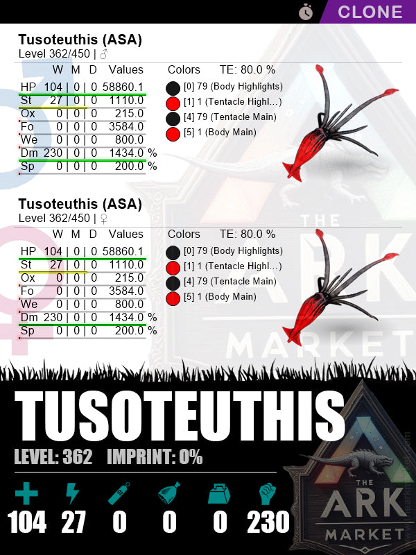 Tusoteuthis (Clone) | Lvl362 | HP: 58860.1 (104) / DM: 1478.2% (230) - The Ark Market