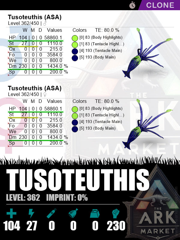 Tusoteuthis (Clone) | Lvl362 | HP: 58860.1 (104) / DM: 1478.2% (230) - The Ark Market