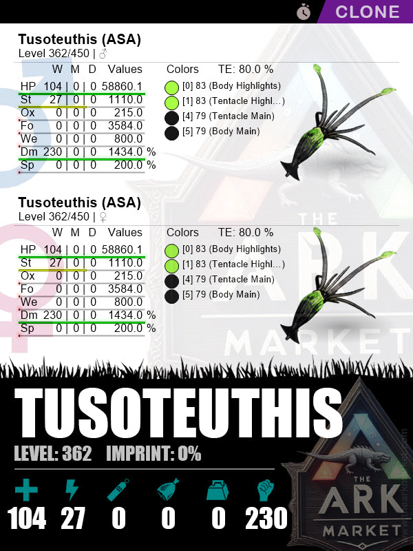 Tusoteuthis (Clone) | Lvl362 | HP: 58860.1 (104) / DM: 1478.2% (230) - The Ark Market