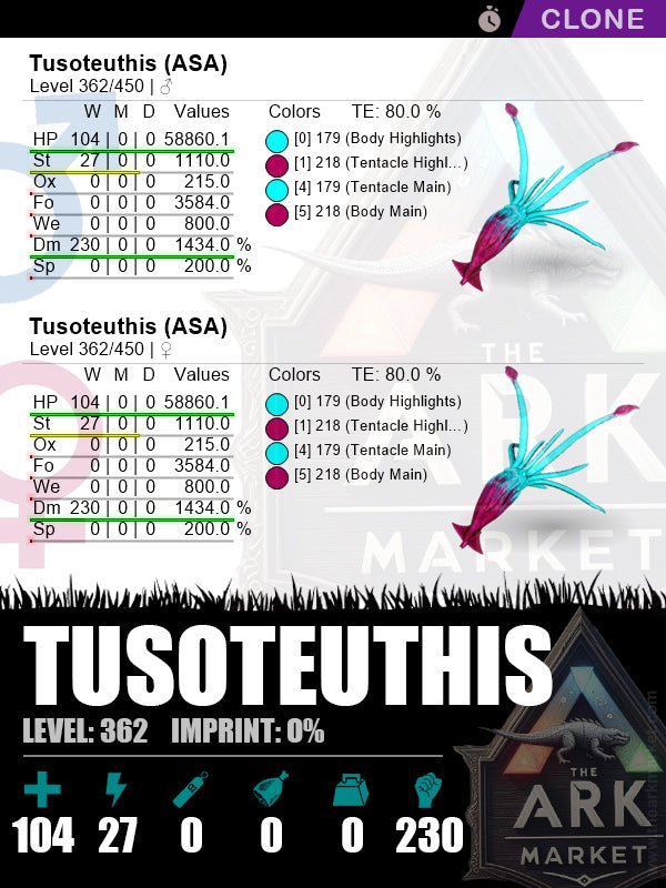 Tusoteuthis (Clone) | Lvl362 | HP: 58860.1 (104) / DM: 1478.2% (230) - The Ark Market