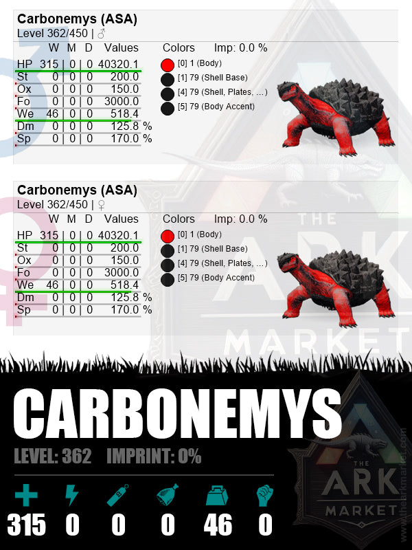 Carbonemys | Lvl362 | HP: 40320.1 (315) / WE: 518.4 (46)