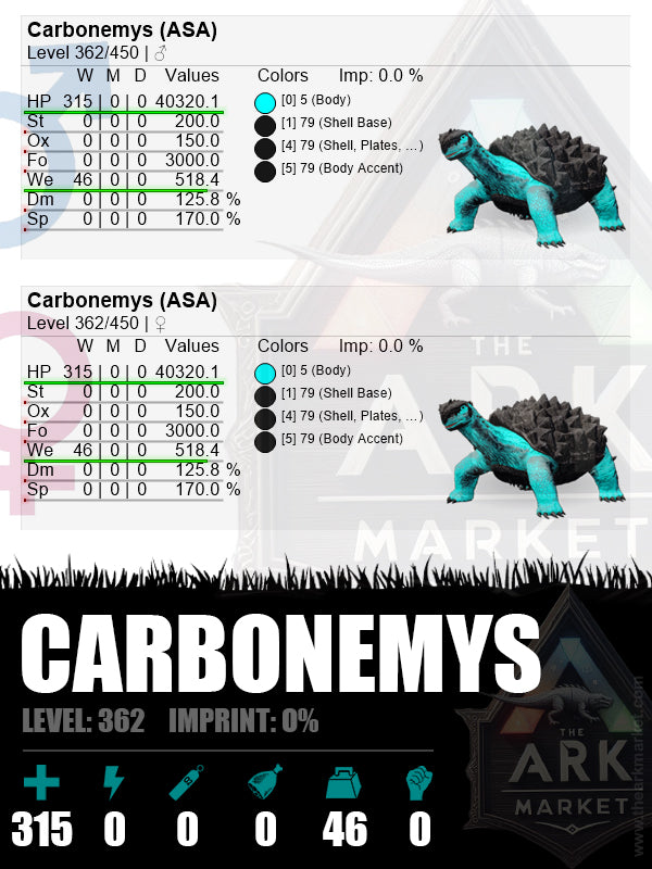 Carbonemys | Lvl362 | HP: 40320.1 (315) / WE: 518.4 (46)