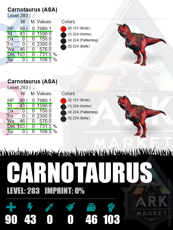 ▪️Carnotaurus | Lvl283 | HP: 7980.1 (90) / DM: 731.5% (103)