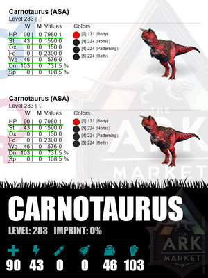 Carnotaurus | Lvl283 | HP: 7980.1 (90) / DM: 731.5% (103)