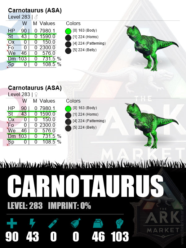 ▪️Carnotaurus | Lvl283 | HP: 7980.1 (90) / DM: 731.5% (103)