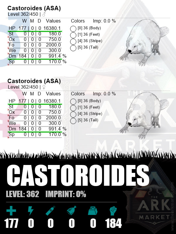 Castoroides | Lvl362 | HP: 16380.1 (177) / DM: 991.4% (184) - The Ark Market