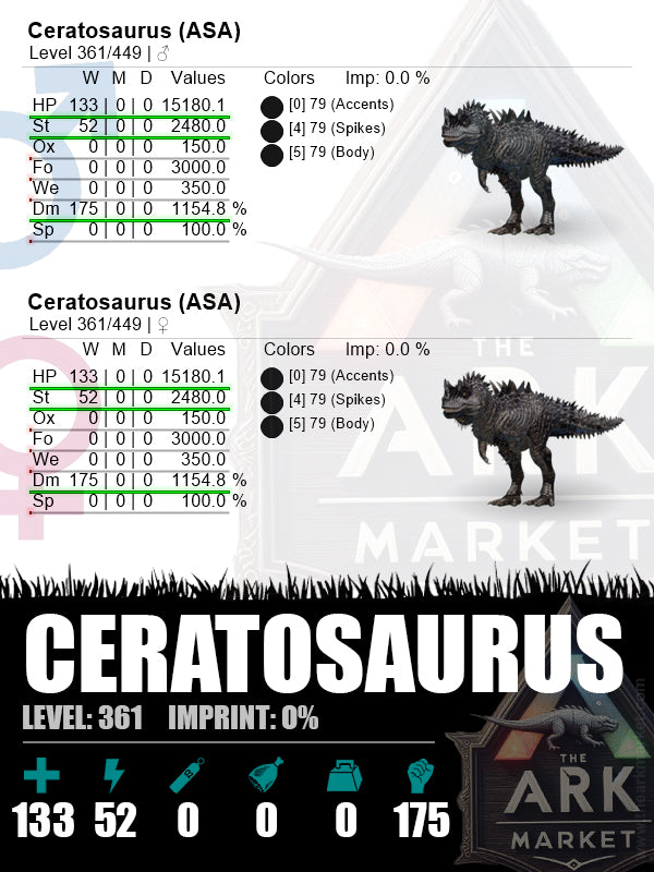Ceratosaurus | L361 | HP: 15180.1 (133) / DM: 1154.8% (175)