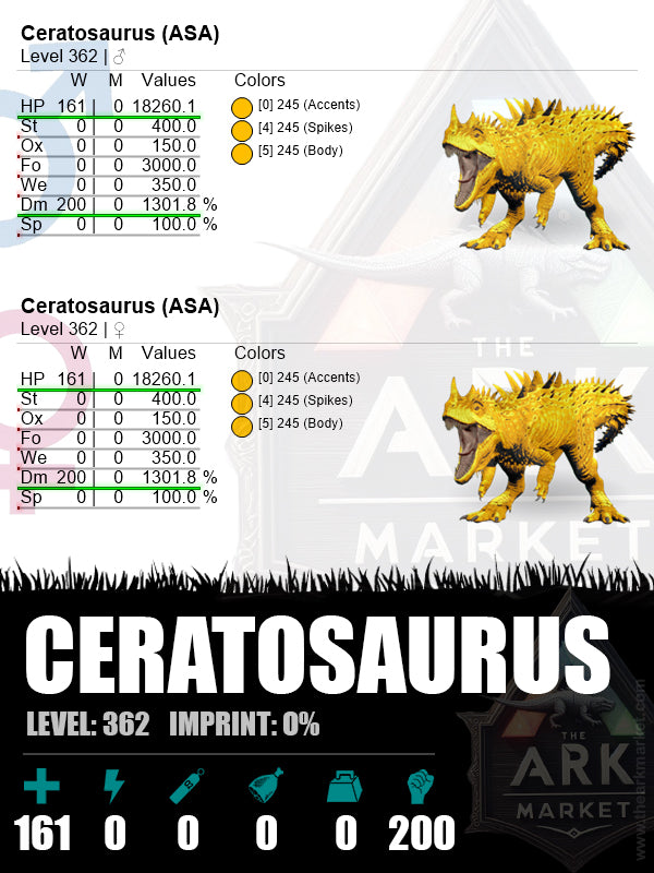 ▪️Ceratosaurus | Lvl 362 | HP: 18260.1 (161) / DM: 1301.8% (200)