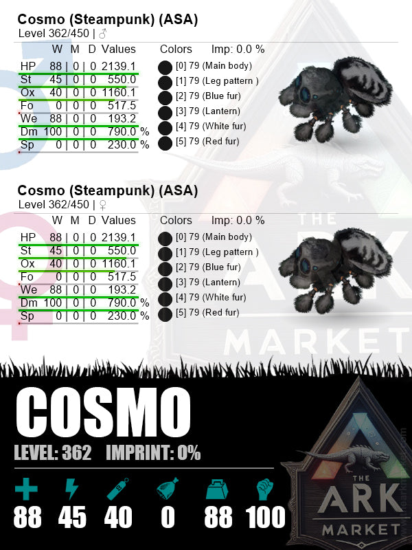 Cosmo | Lvl362 | We: 193.2 (88) / 790% (100)