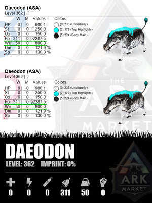 Daeodon | FD: 92287.5% (311)