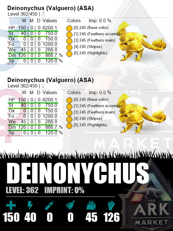 Deinonychus | Lvl362 | HP: 6200.1 (150) / DN: 866.7% (126) - The Ark Market