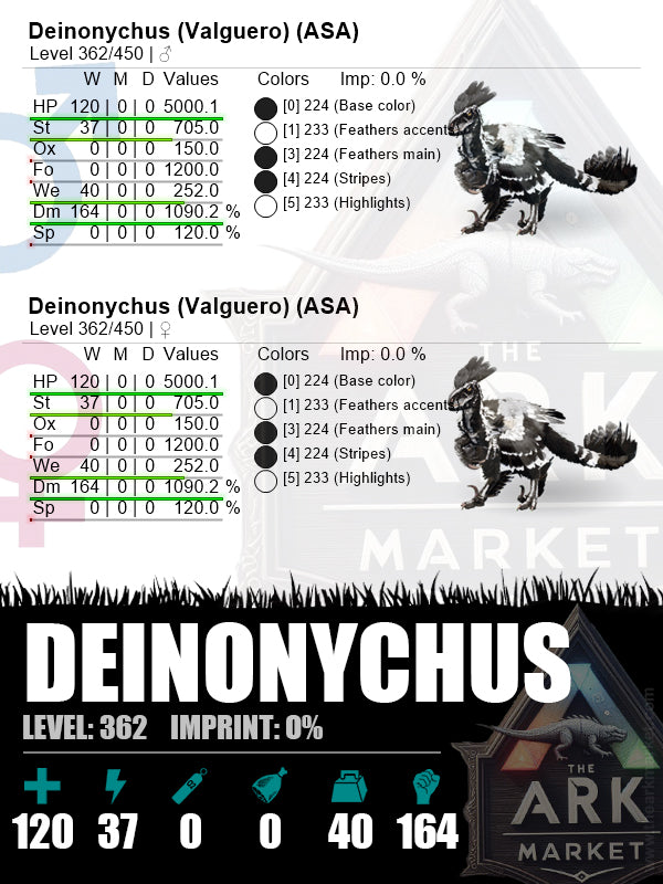 Deinonychus | Lvl362 | HP: 5000.1 (120) / DM: 1090.2% (164) - The Ark Market