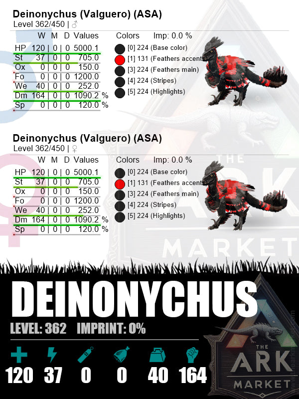 Deinonychus | Lvl362 | HP: 5000.1 (120) / DM: 1090.2% (164) - The Ark Market
