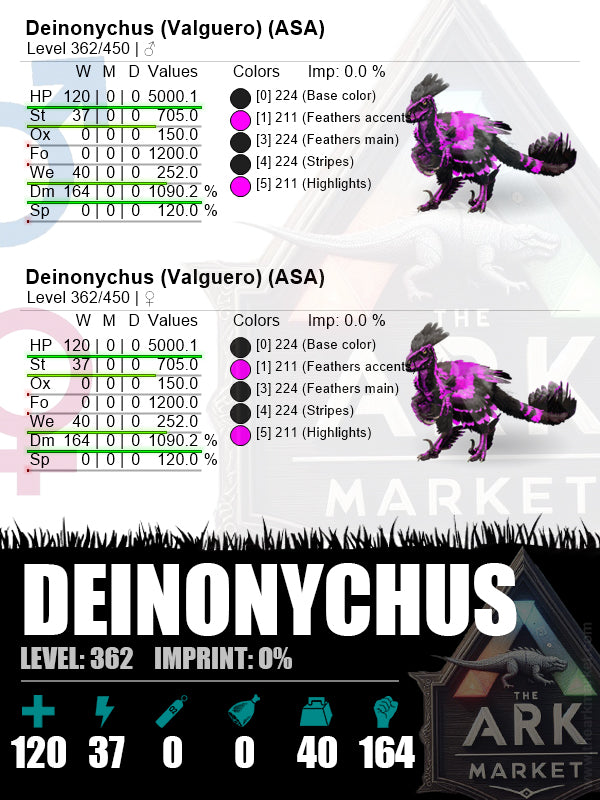 Deinonychus | Lvl362 | HP: 5000.1 (120) / DM: 1090.2% (164) - The Ark Market