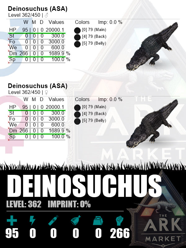 Deinosuchus | Lvl 362 | HP: 20000.1 (95) / DM: 1689.9% (266) - The Ark Market