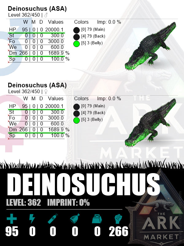 Deinosuchus | Lvl 362 | HP: 20000.1 (95) / DM: 1689.9% (266) - The Ark Market
