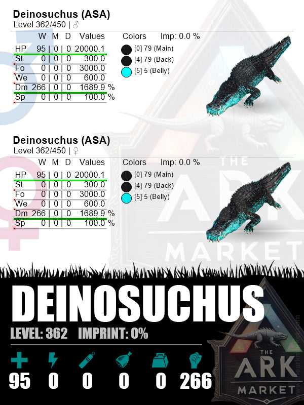 Deinosuchus | Lvl 362 | HP: 20000.1 (95) / DM: 1689.9% (266) - The Ark Market