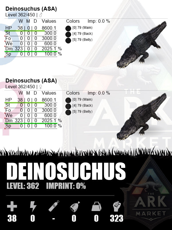 Deinosuchus | Lvl362 | HP: 8600.1 (38) / DM: 2025.1% (323)