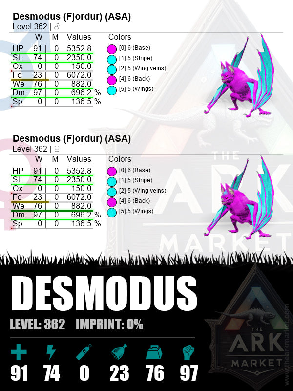 Desmodus | Lvl362 | HP: 5352.8 (91) / Dm: 696.2% (97)