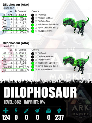 Dilophosaur | Lvl362 | HP: 3354.1 (124) /  DM: 1527.6% (237)