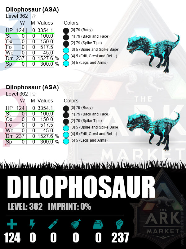 Dilophosaur | Lvl362 | HP: 3354.1 (124) /  DM: 1527.6% (237)