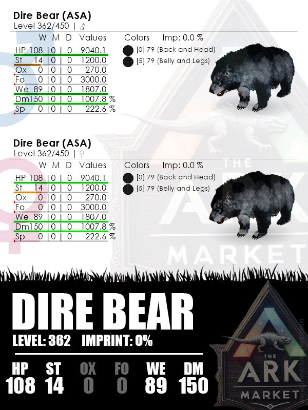 Dire Bear | Lvl362 | 9040.1HP (108) / 1007.8%DM (150)