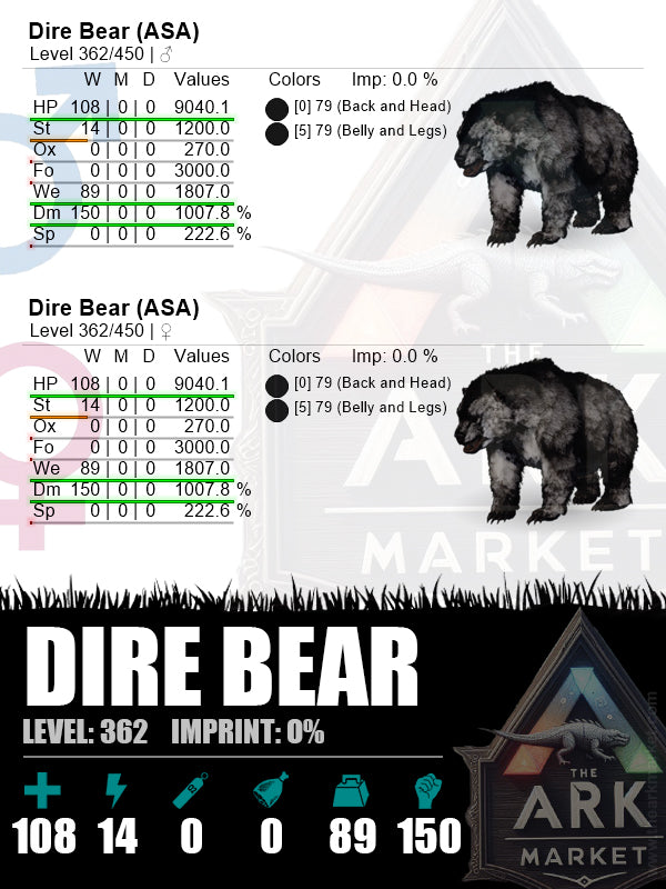 Dire Bear | Lvl362 | 9040.1HP (108) / 1007.8%DM (150) - The Ark Market