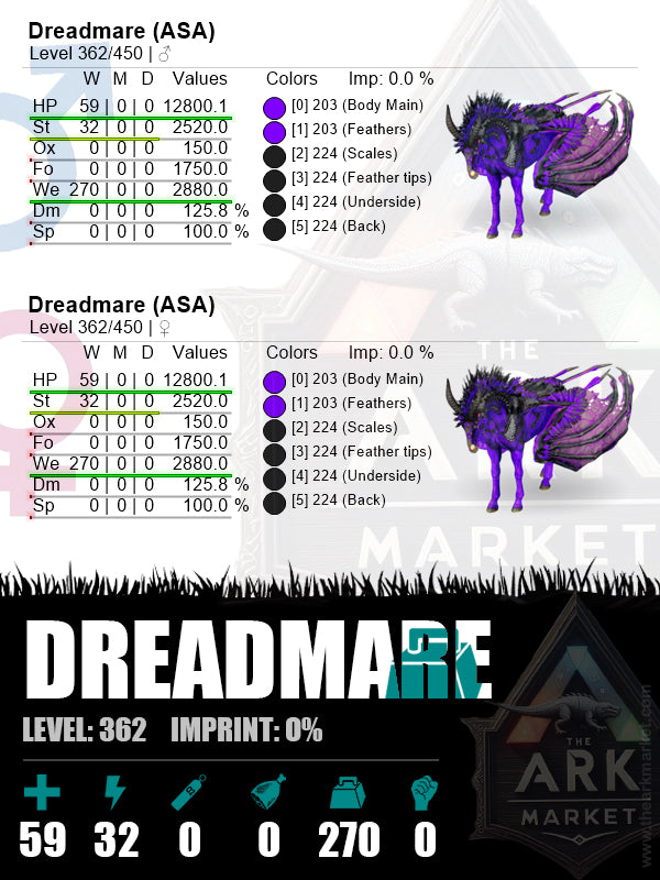 Dreadstallion / Dreadmare | Level 362 | WE: 1854 (156) / DM: 790.3 % ...