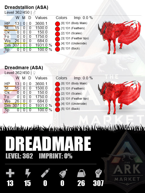 Dreadmare | DM: 1931% (307) - Top Damage