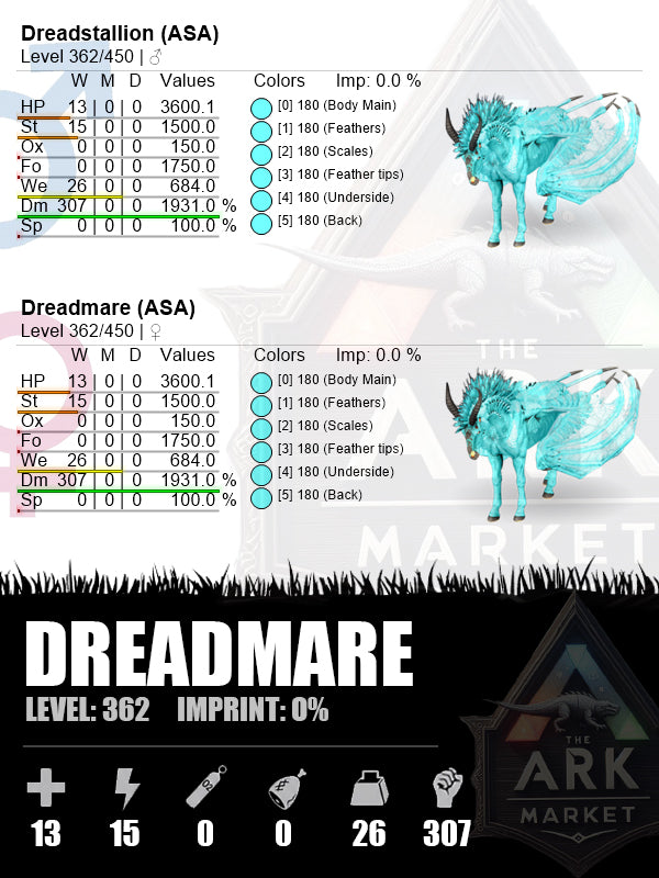Dreadmare | DM: 1931% (307) - Top Damage