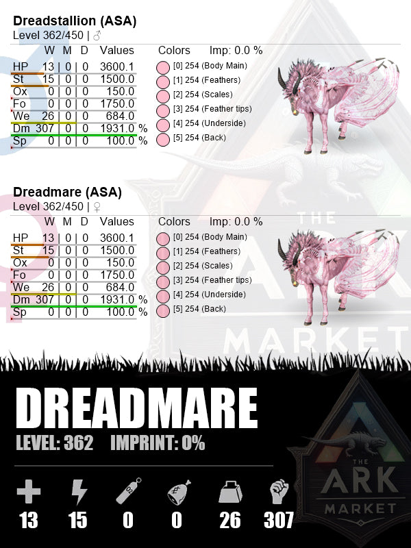 Dreadmare | DM: 1931% (307) - Top Damage