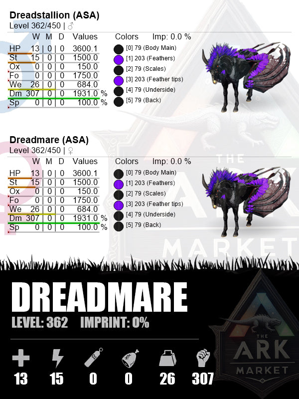 Dreadmare | DM: 1931% (307) - Top Damage