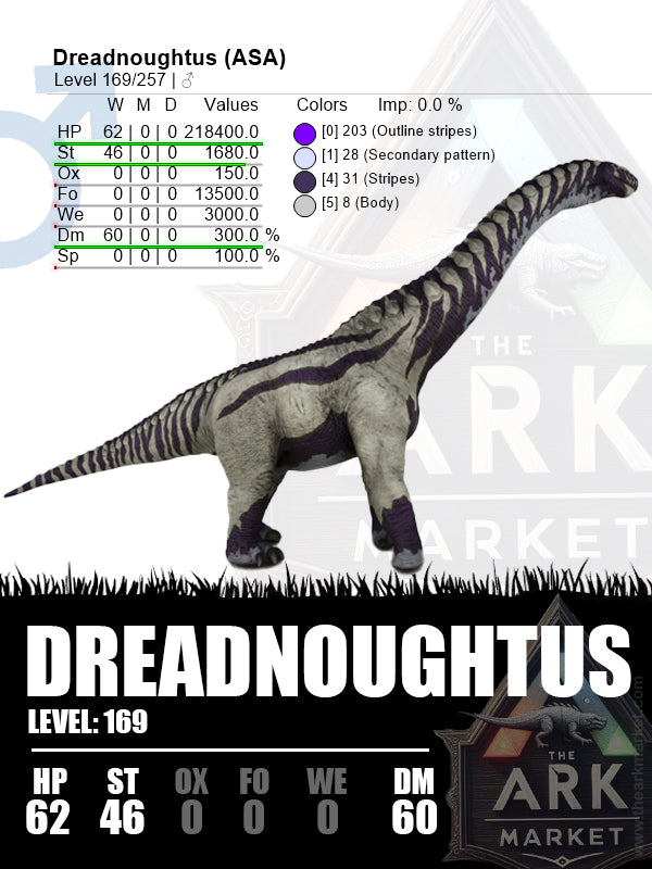 Dreadnoughtus | Lvl169