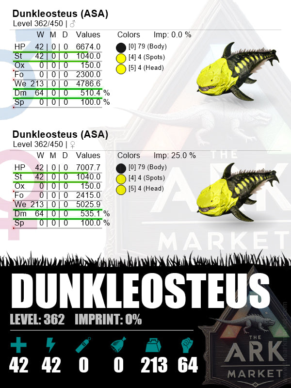 Dunkleosteus | Lvl362 | WE: 4786.6 (213) / DM: 510.4% (64) - The Ark Market