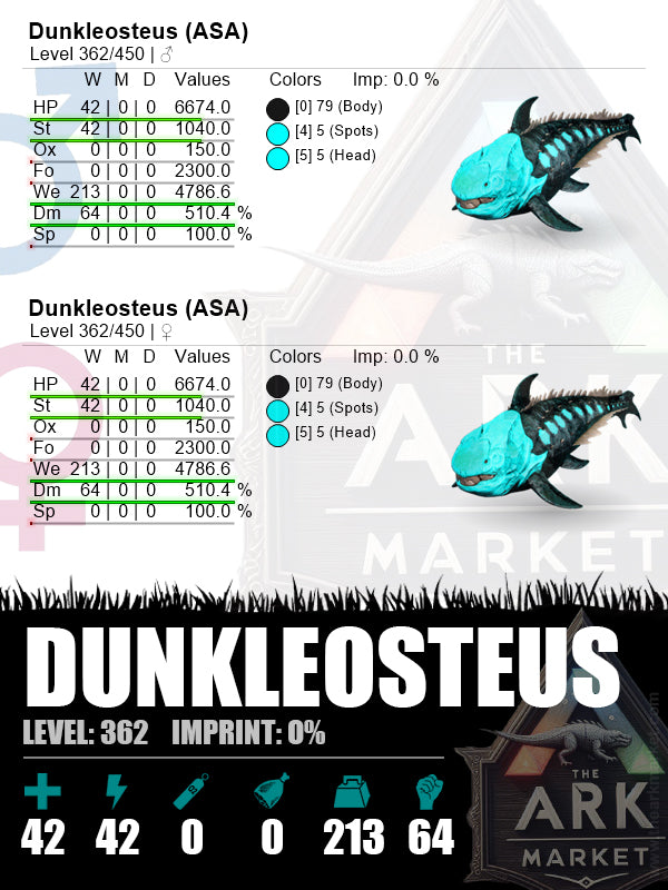 Dunkleosteus | Lvl362 | WE: 4786.6 (213) / DM: 510.4% (64)