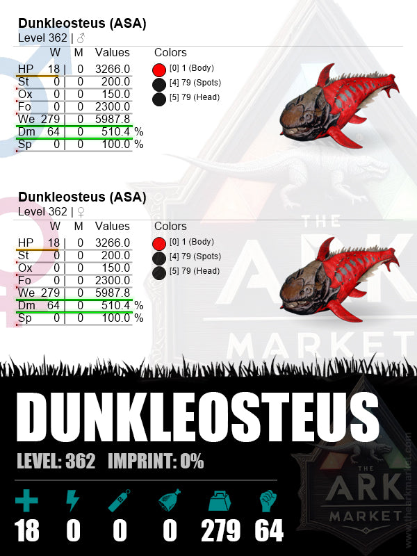 Dunkleosteus | Lvl 362 | WE: 5987.8 (279) / DM: 510.4% (64)