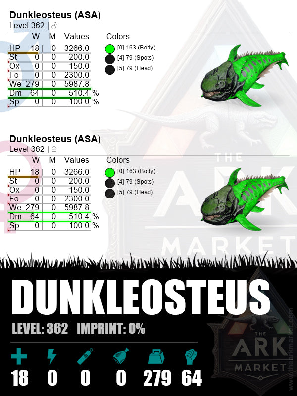Dunkleosteus | Lvl 362 | WE: 5987.8 (279) / DM: 510.4% (64)