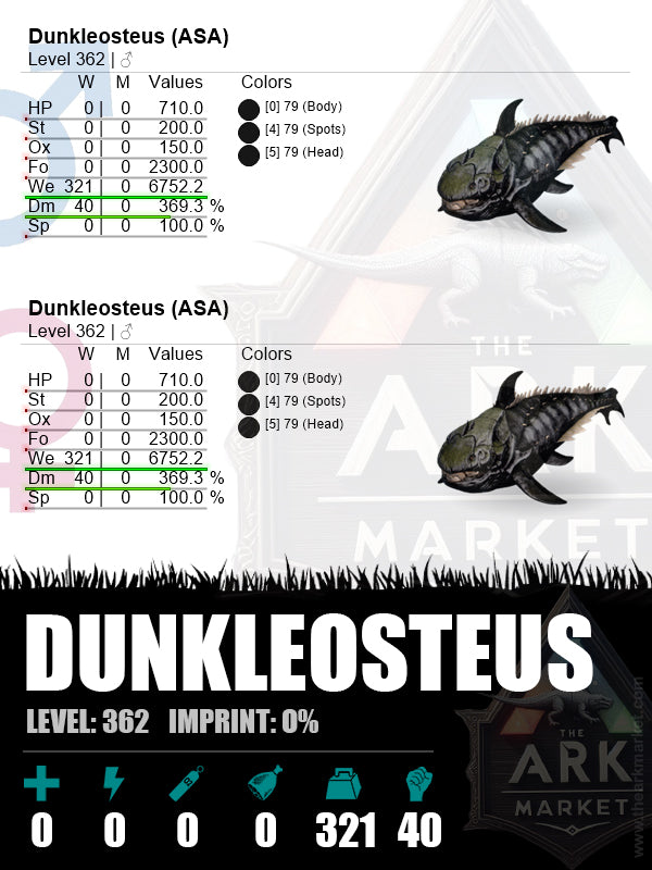Dunkleosteus | Lvl 362 | WE: 6752.2 (321) / DM: 369.3% (40)
