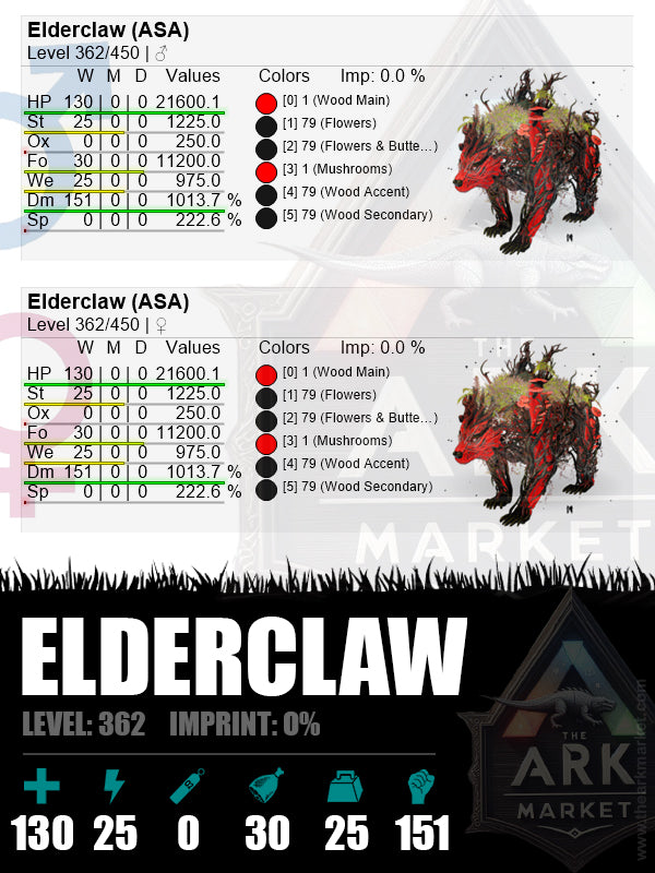 Elderclaw | Lvl362 | HP: 21600.1 (130) / DM: 1013.7% (151)