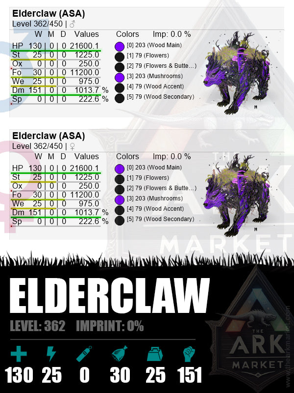 ⭐️Elderclaw | Lvl362 | HP: 21600.1 (130) / DM: 1013.7% (151)