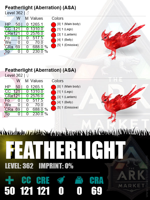 Featherlight | Level 362 | 1310 CC / 688% Range