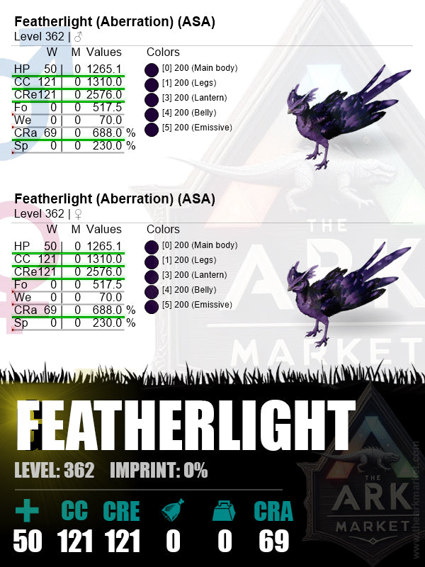 Featherlight | Level 362 | 1310 CC / 688% Range