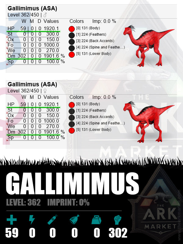 Gallimimus | Lvl362 | HP: 1920.1 (59 / DM: 1901.6% (302)