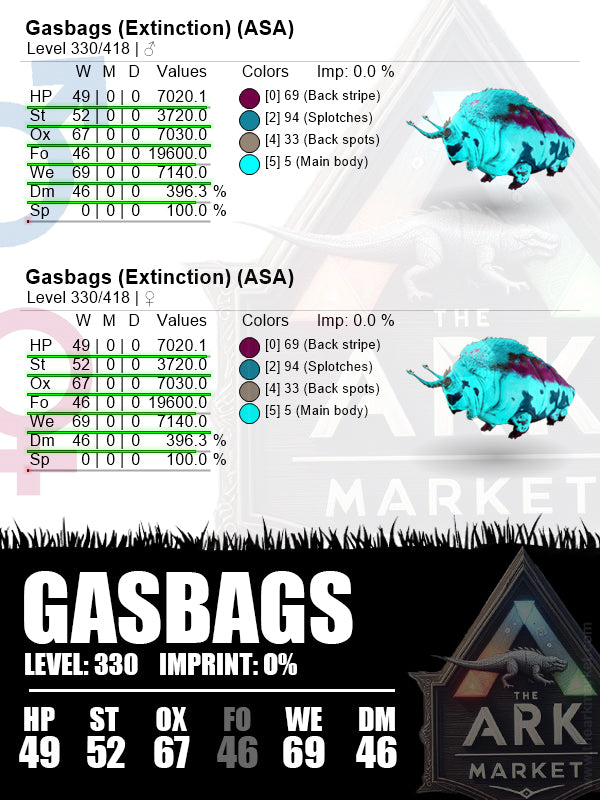 Gasbags | Lvl330 | OX: 7030 (67) / WE: 7140 (69) - The Ark Market