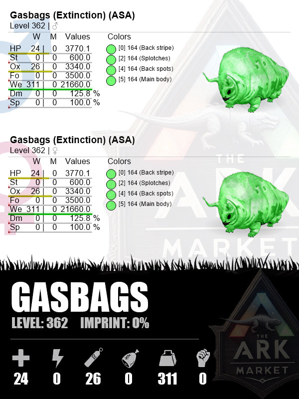 Gasbags | Lvl 362 | WE: 3340 (311)