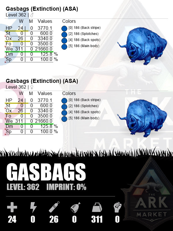Gasbags | Lvl 362 | WE: 3340 (311)