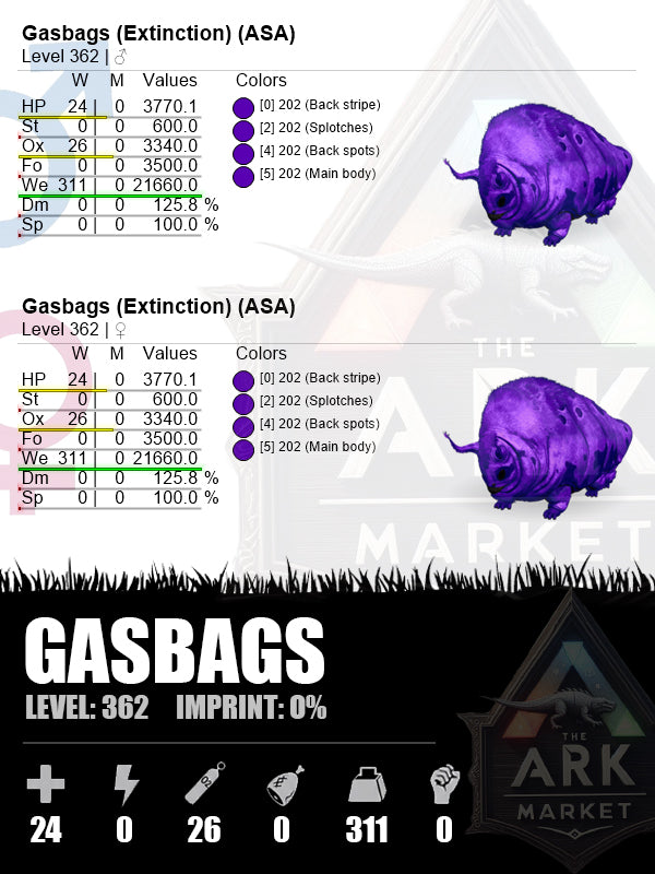 Gasbags | Lvl 362 | WE: 3340 (311)