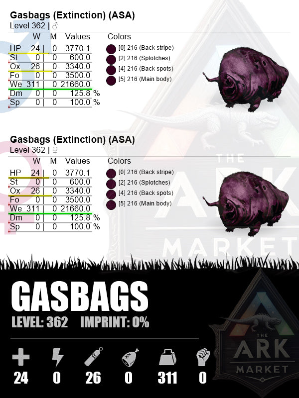 Gasbags | Lvl 362 | WE: 3340 (311)