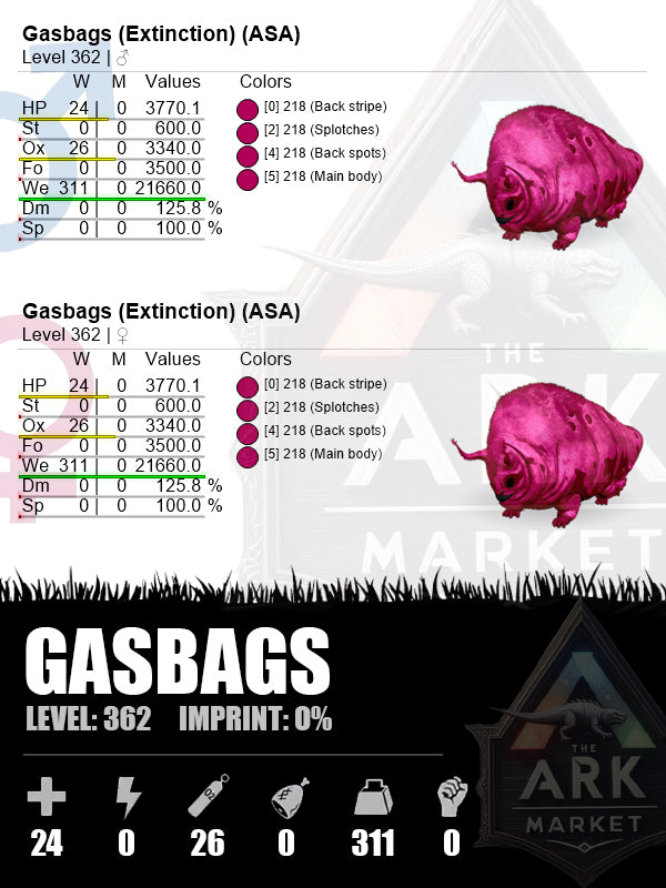 Gasbags | Lvl 362 | WE: 3340 (311)