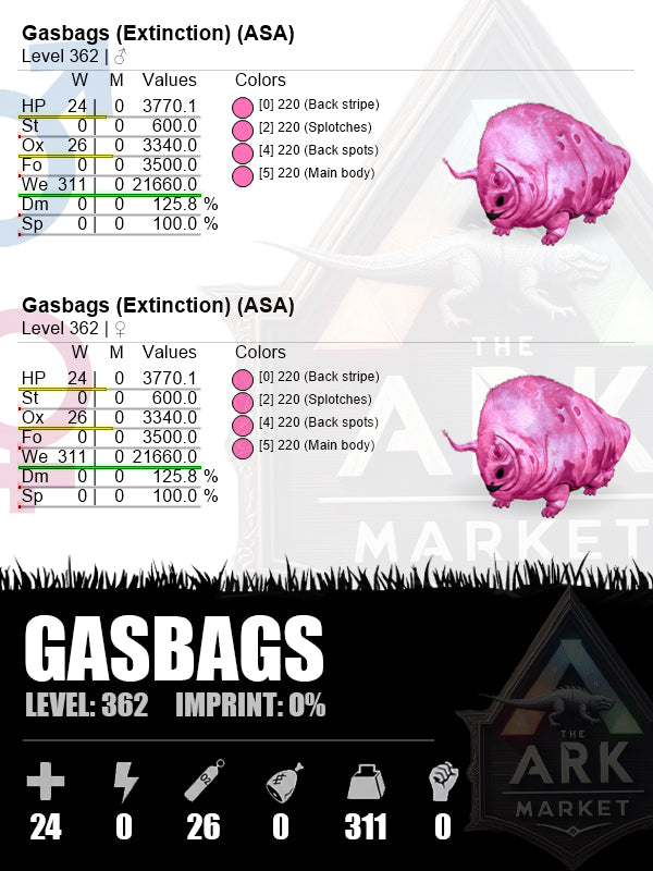 Gasbags | Lvl 362 | WE: 3340 (311)